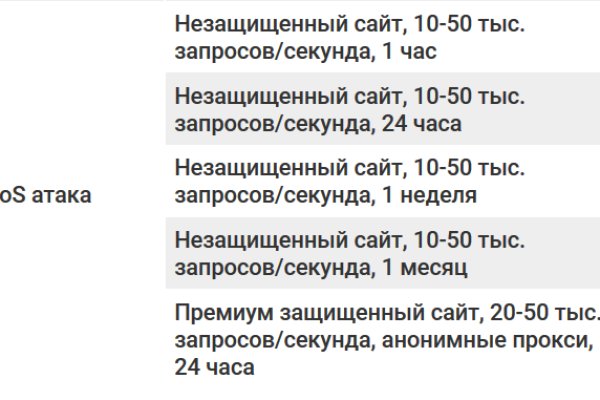 Kraken магазин интернет